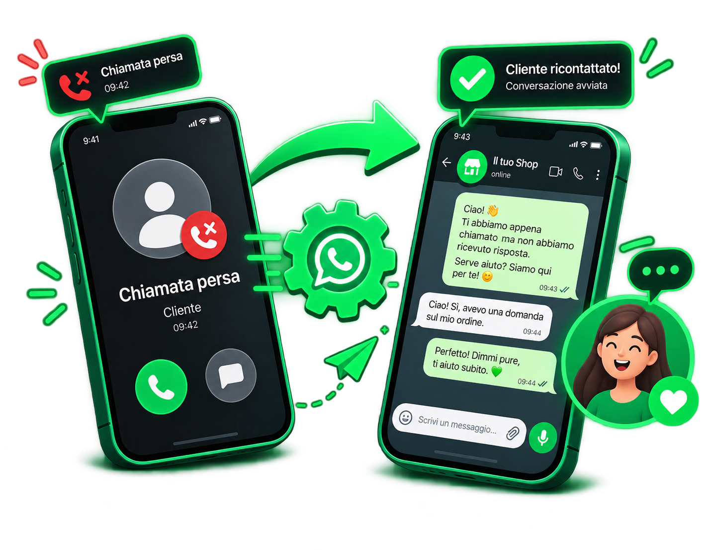 Messaggio WhatsApp inviato in automatico dopo una chiamata persa