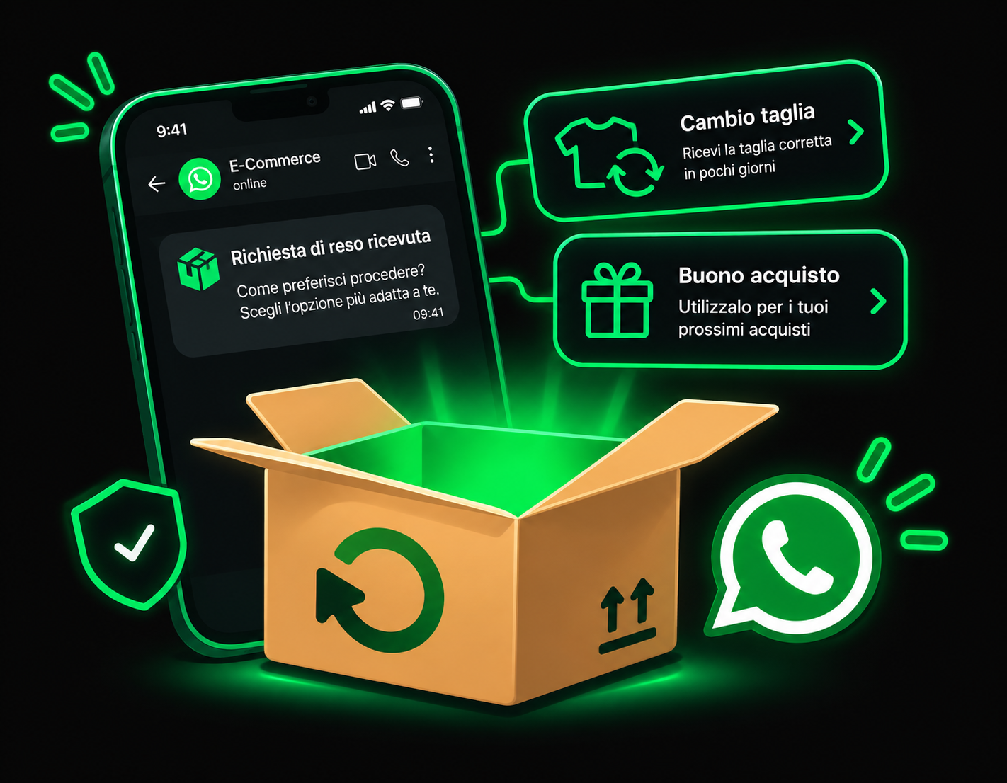 Richiesta di reso compilata dal cliente da un link WhatsApp